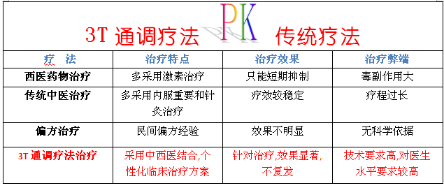 皮肤治疗仪都有哪些南昌中山皮肤病医院性病诊疗中心，网上预约短信凭证_https://www.jmylbn.com_新闻资讯_第13张